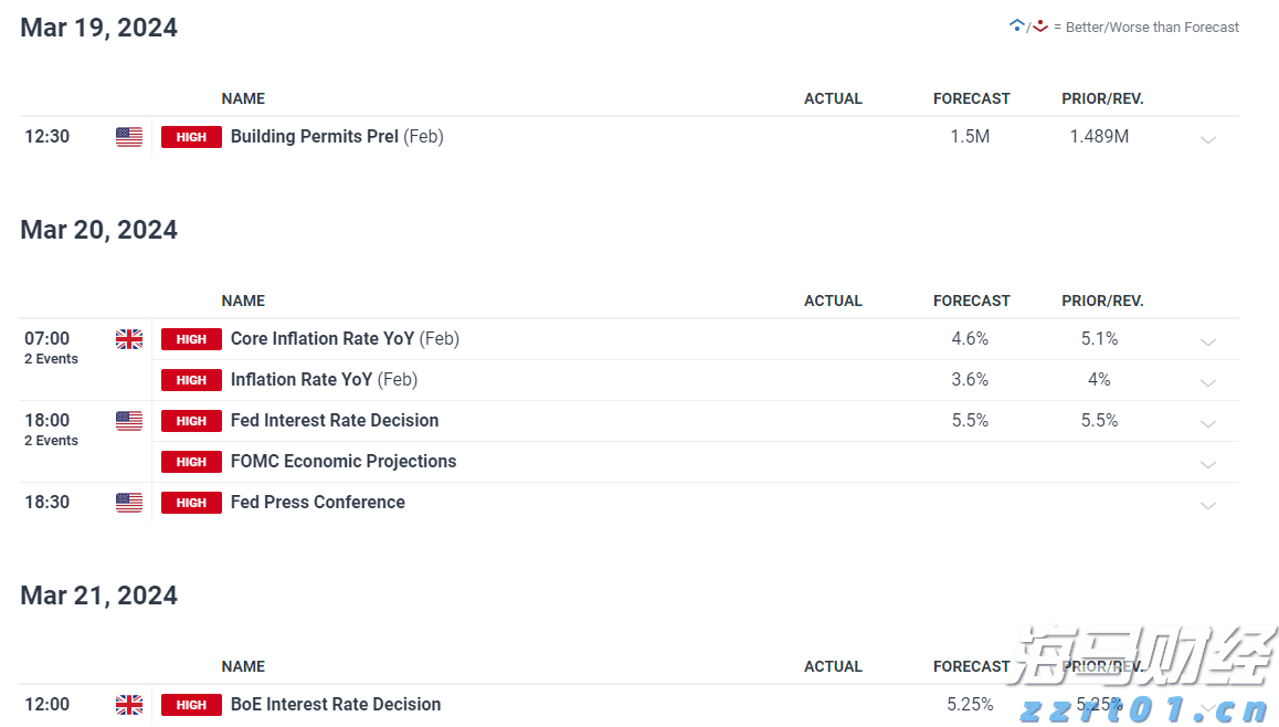 美联储利率决议即将公布！市场关注“鹰鸽博弈”，秋季降息信号成为热点