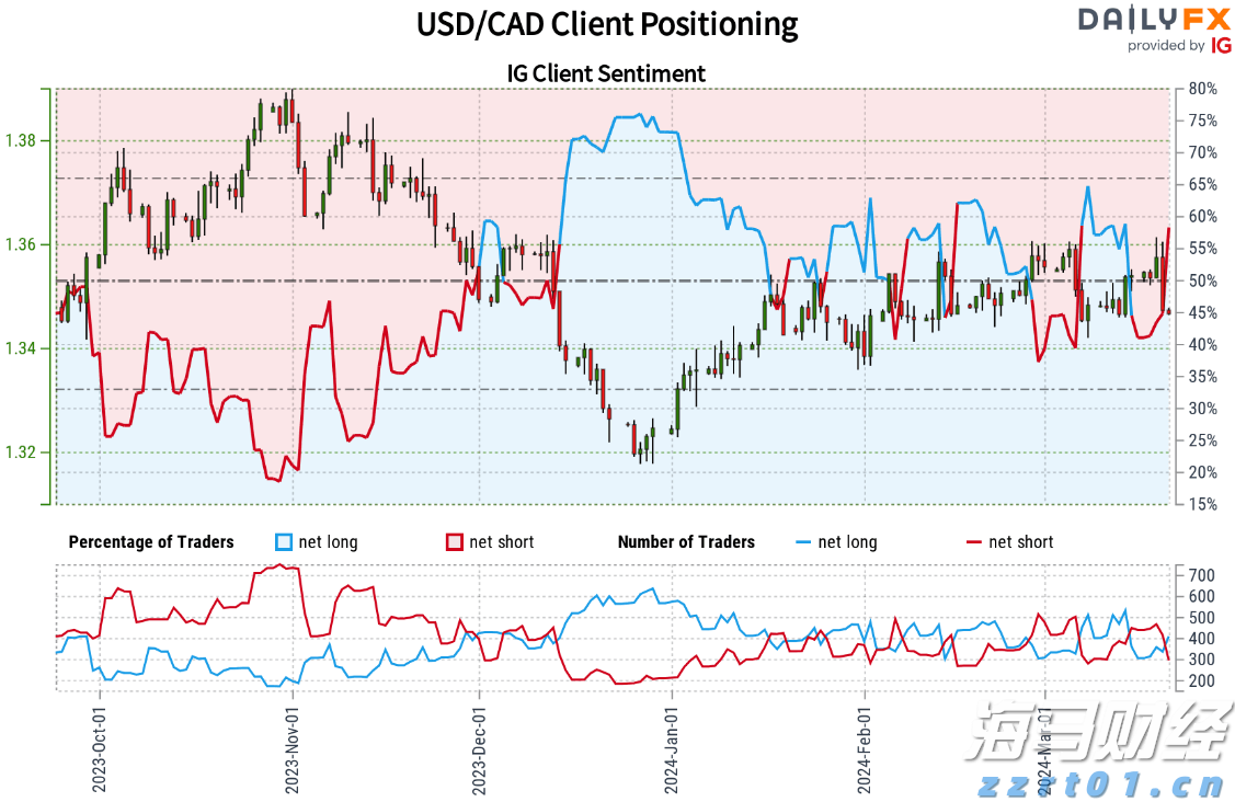 香港财库局许正宇：今年前7个月港股IPO集资总额约1270亿港元 同比升幅逾六倍