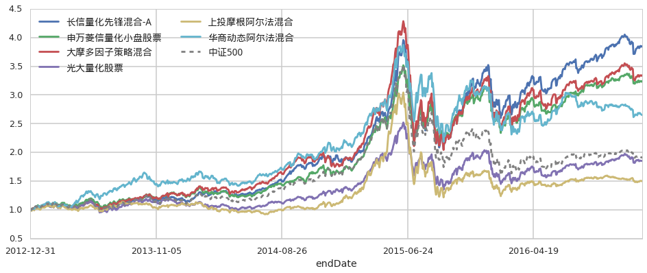 第十一批国家组织药品集采报量正式启动