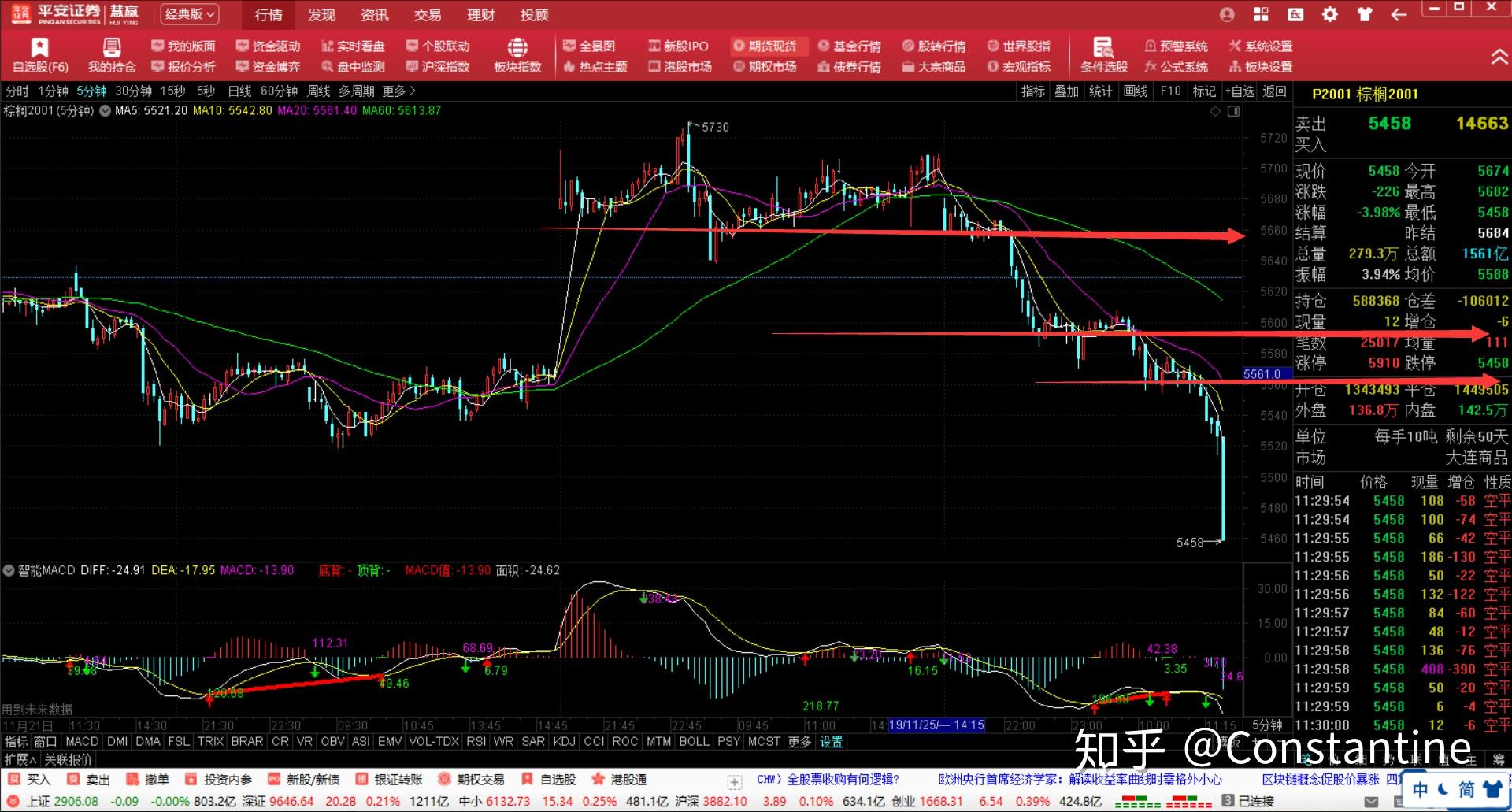 恒指牛熊街货比(62:38)︱8月8日