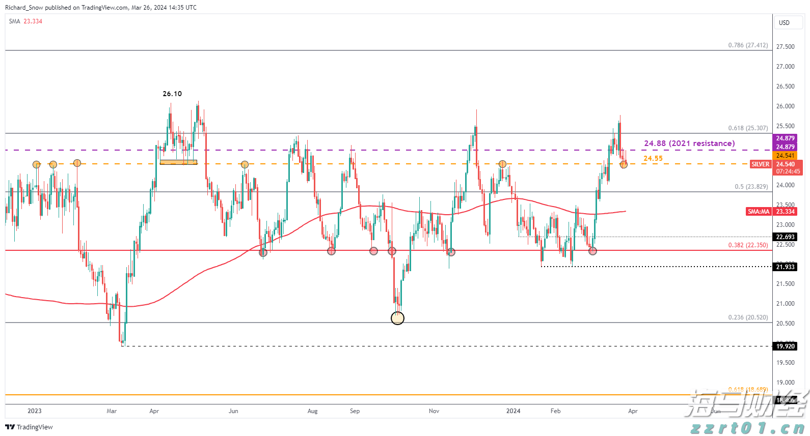 1.75%或是终点利率？市场押注欧央行12月降息后终结宽松周期