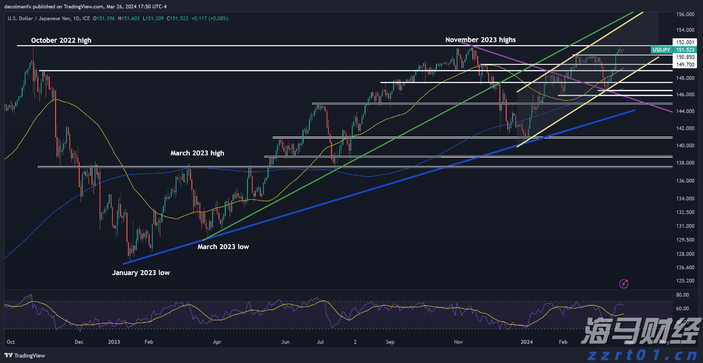 石破茂辞职 日本经济直面哪些挑战？