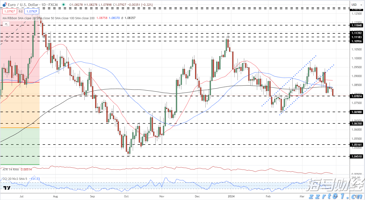 北水动向|北水成交净买入10.34亿 腾讯(00700)绩后触及600港元关口 北水逢高抛售超11亿港元