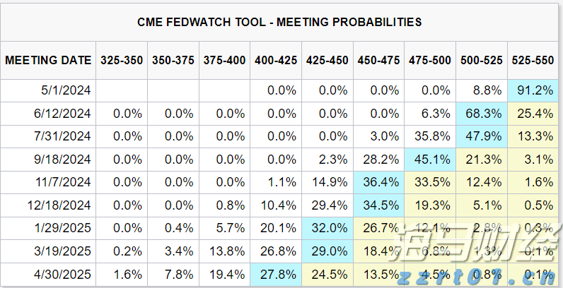 Wedbush：苹果(AAPL.US)Q4业绩展望乐观，关注iPhone 17及AI战略