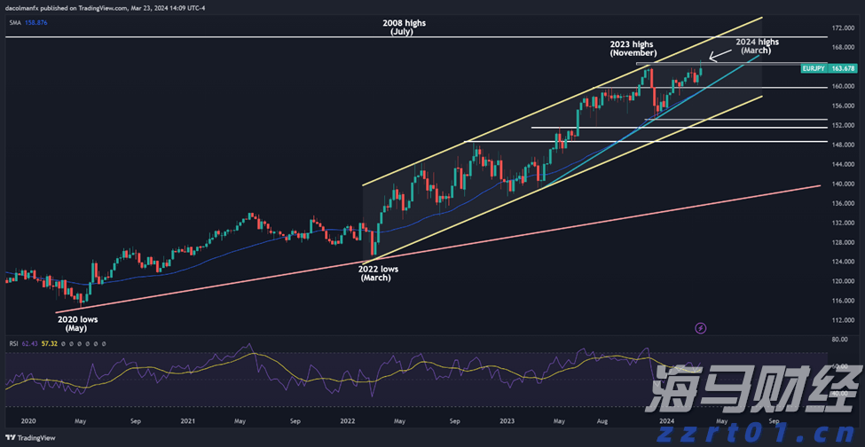 梅州柚果首次出口新西兰