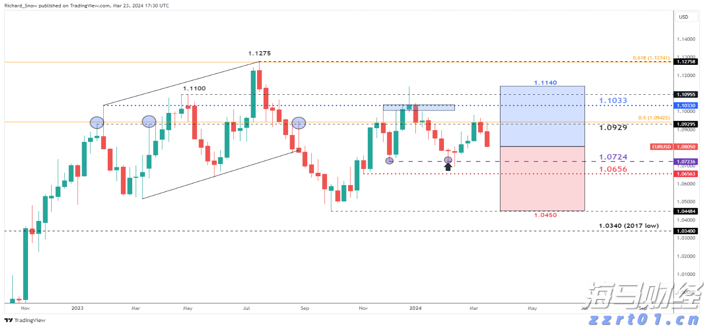 “童梦飞扬”联欢汇演举行