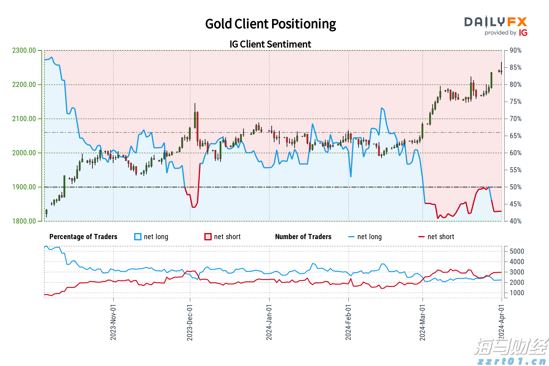 美股动态 | Q2利润和收入均超预期 纽曼矿业(NEM.US)上涨超6.7%