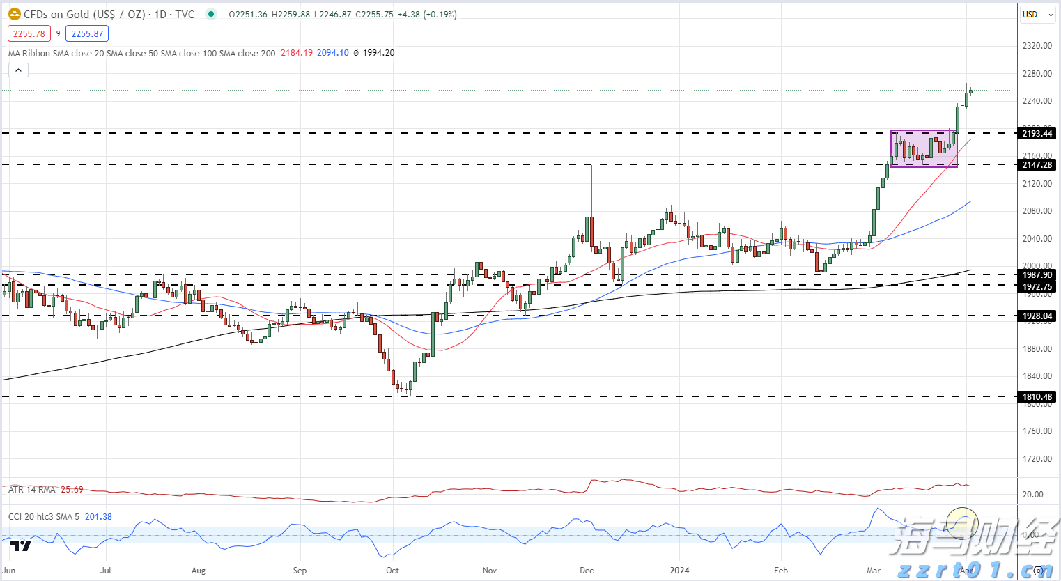 广东队2：0战胜山东队，获小组头名晋级淘汰赛