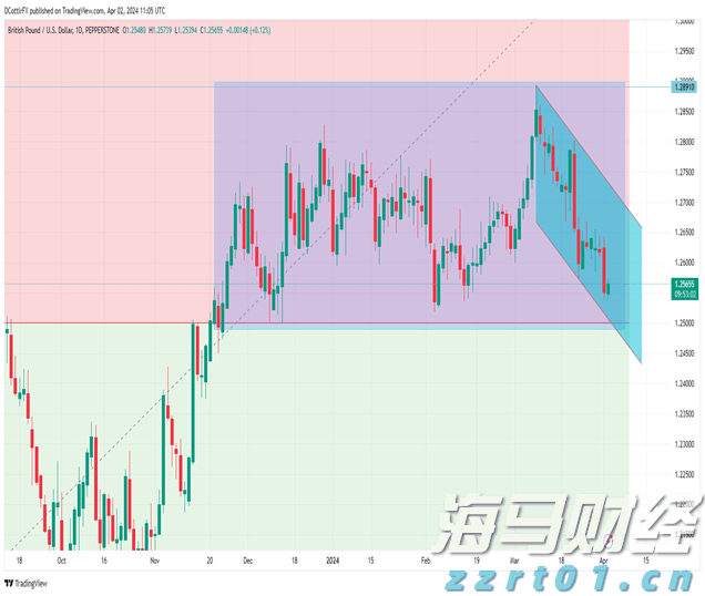 主要江河将会出现明显涨幅！梅州发布洪水风险预警→