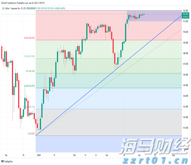 美股动态 | 黑石(BX.US)上涨超过3% Q2业绩超预期 管理资产规模达1.21万亿美元