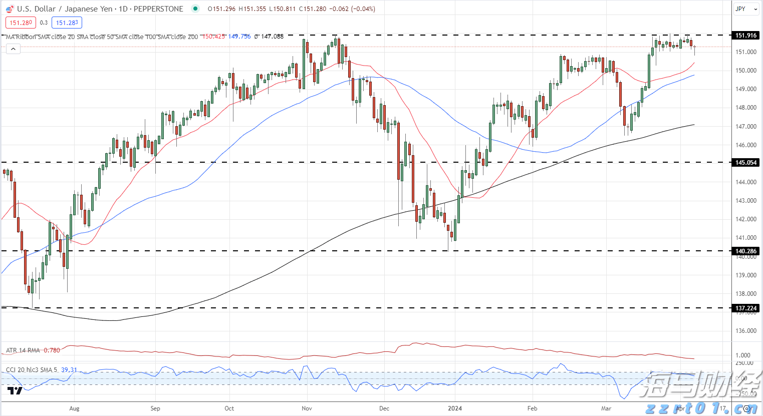 全国青少年航天大赛河北赛区选拔赛落地我市