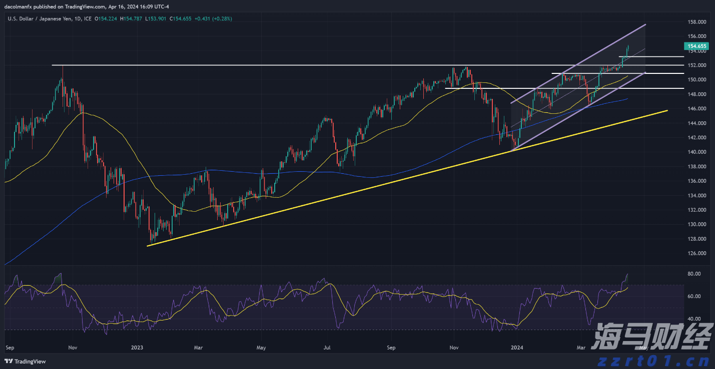珠海市香洲区住房和城乡建设局建设工程消防室主任邓伟华接受纪律审查和监察调查