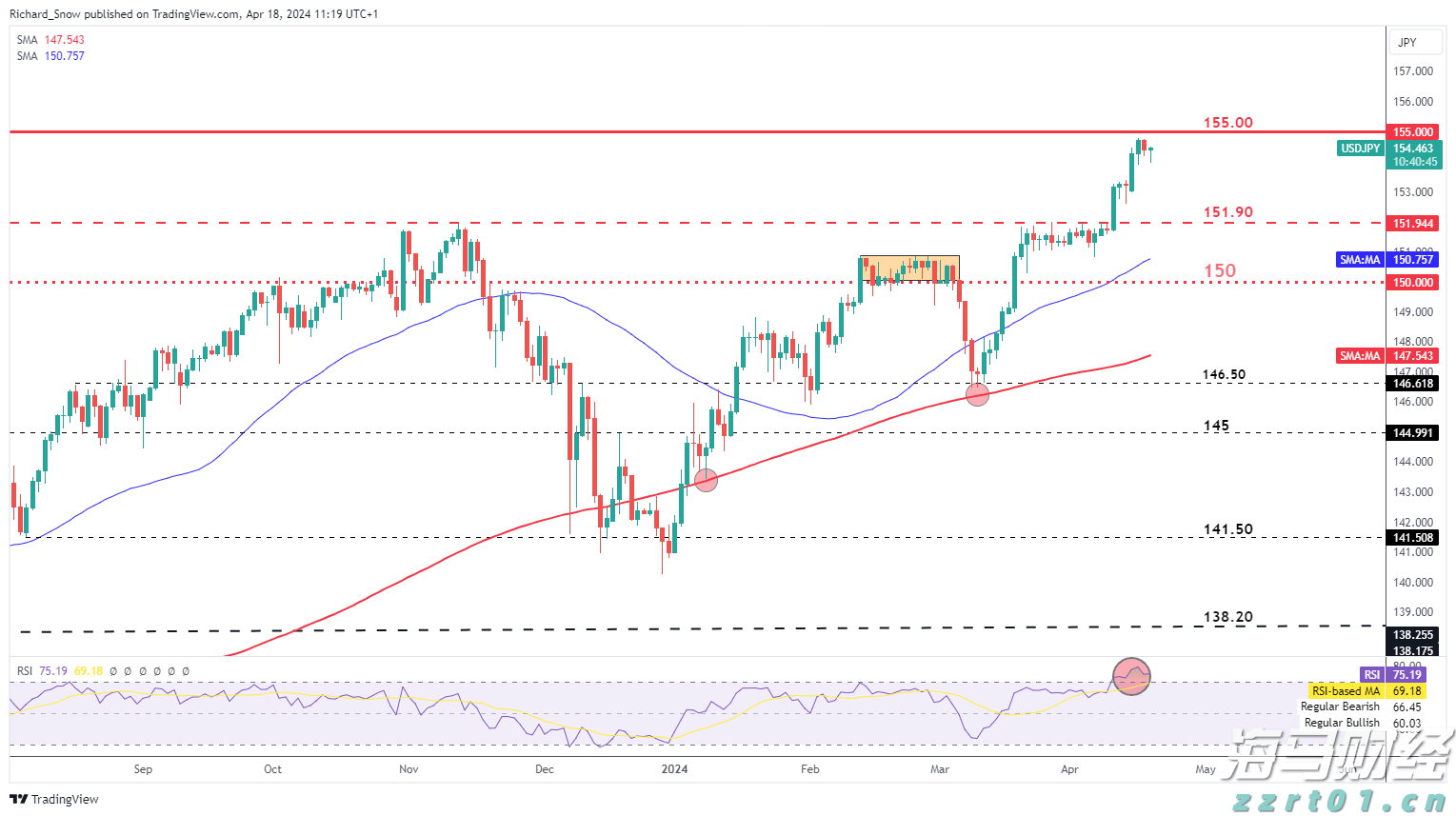 “艺起精彩”过暑假,斗门文化馆公益培训进村居