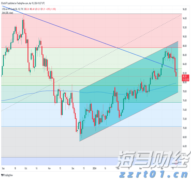 乘联分会:7月份皮卡市场销售4.1万辆 同比增长1.7%
