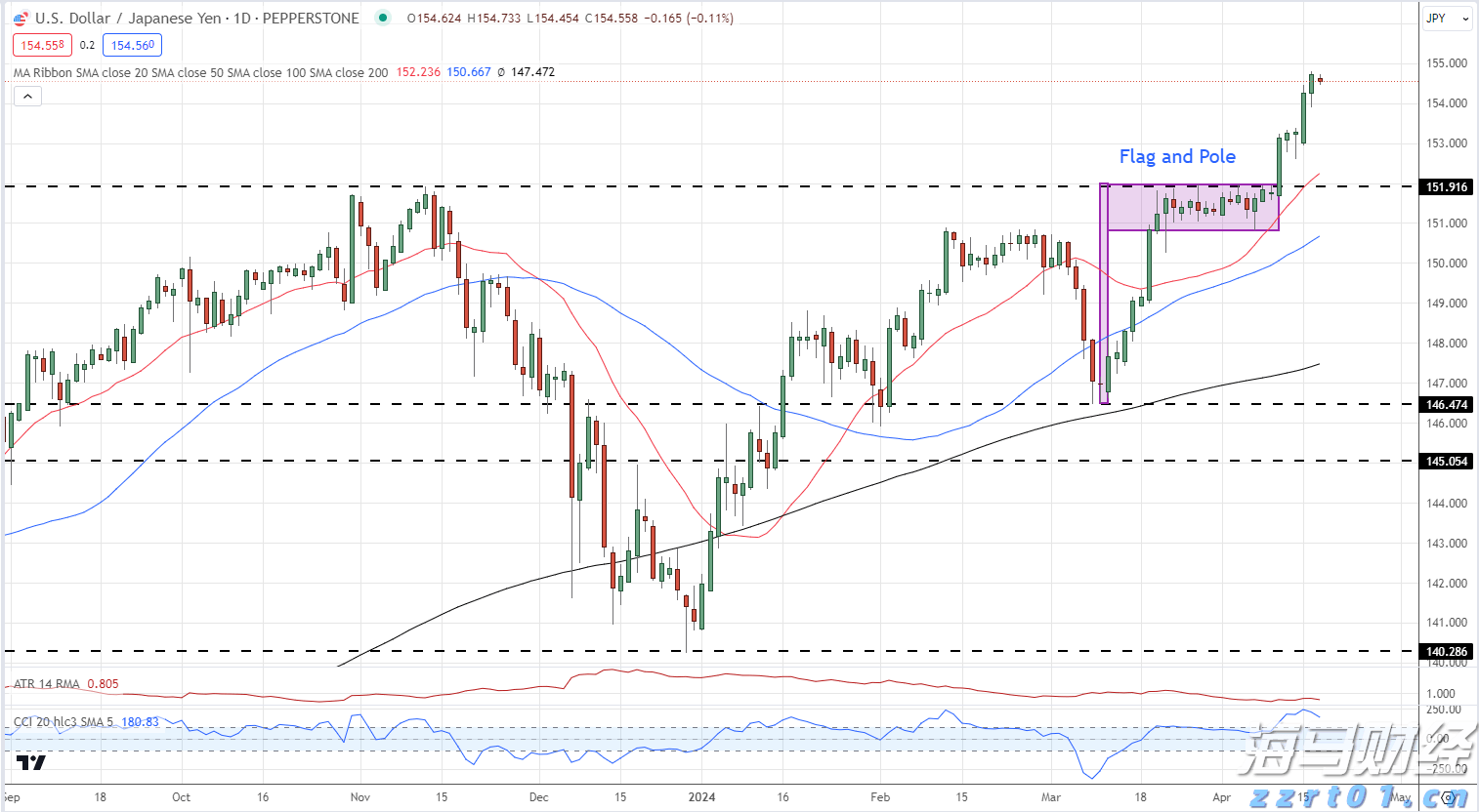 多名“湛将”代表广东队参赛