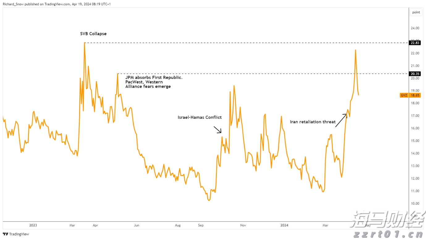美银报告：美股一周“失血”280亿美元 货币基金成香饽饽