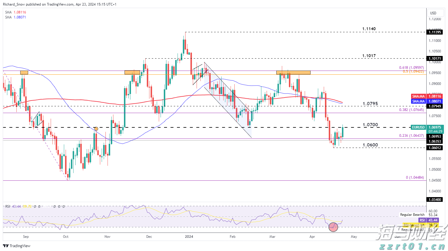 欧佩克+将继续增产？分析师强调仍不足以抵消制裁下的俄油缺口
