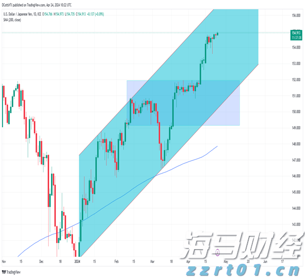 当91%基金经理喊美股太贵 花旗投来看涨研报:牛市继续上演 标普冲击6900点