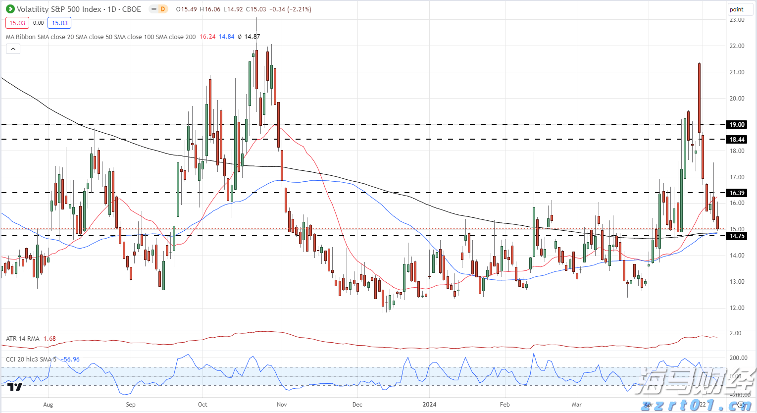 强降雨持续!深圳机场航延预警生效中,今天航班运行将受影响