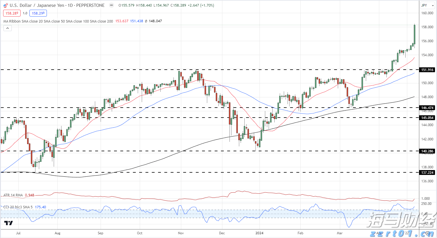 青海省“八新”措施推动联合监管取得新成效