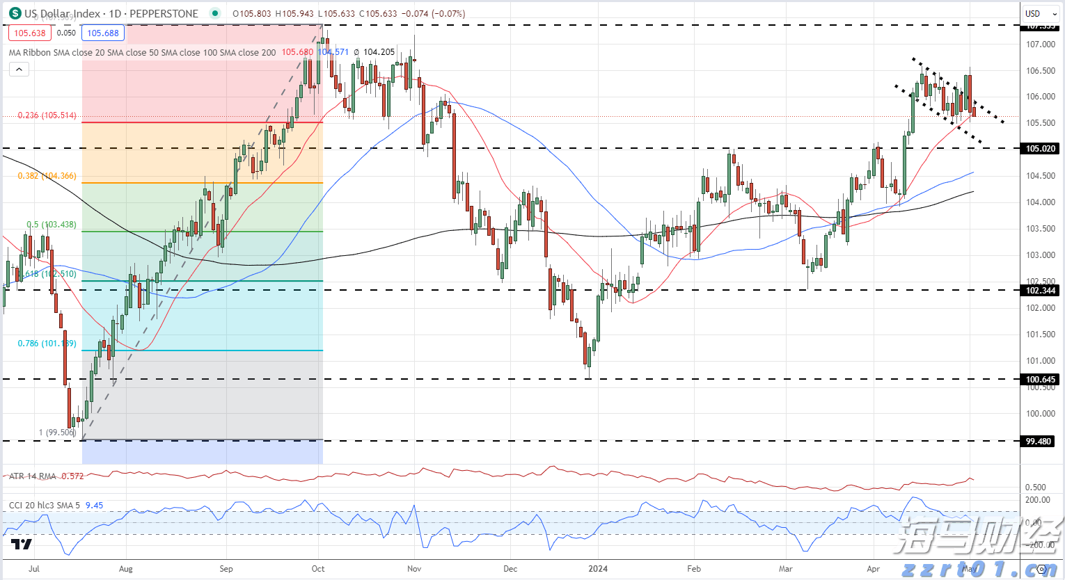 中信建投:电子测试测量仪器成长空间巨大 自主可控与出海共振