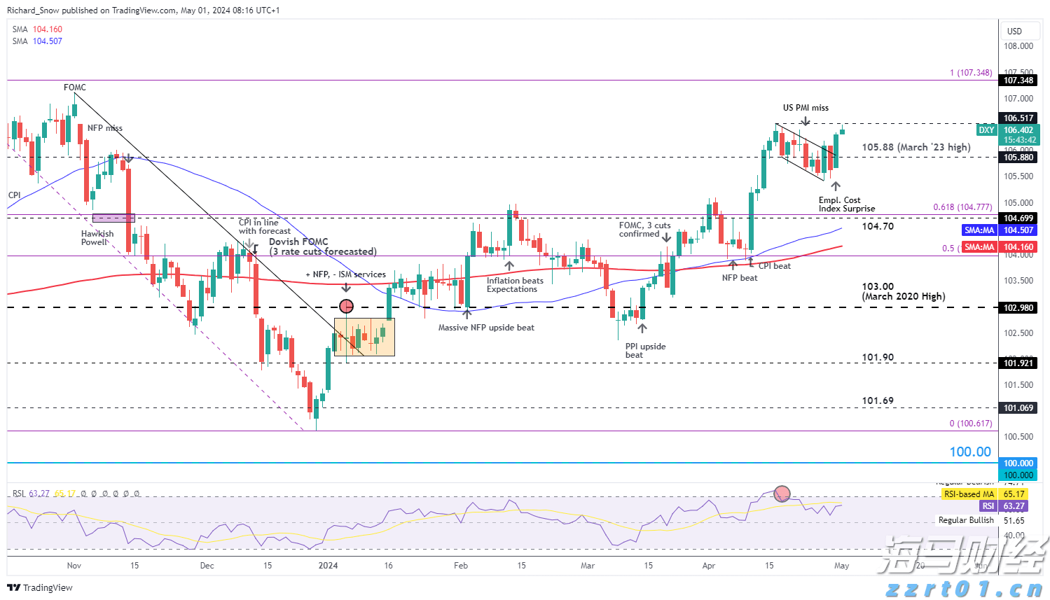 通胀缓解与关税压力！韩国央行降息预期上升