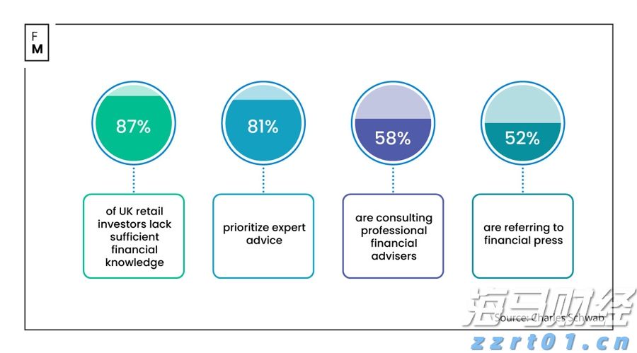 美股动态 | Circle (CRCL.US) 下跌逾4% 分析师提醒:美债收益率走低可能影响公司利润