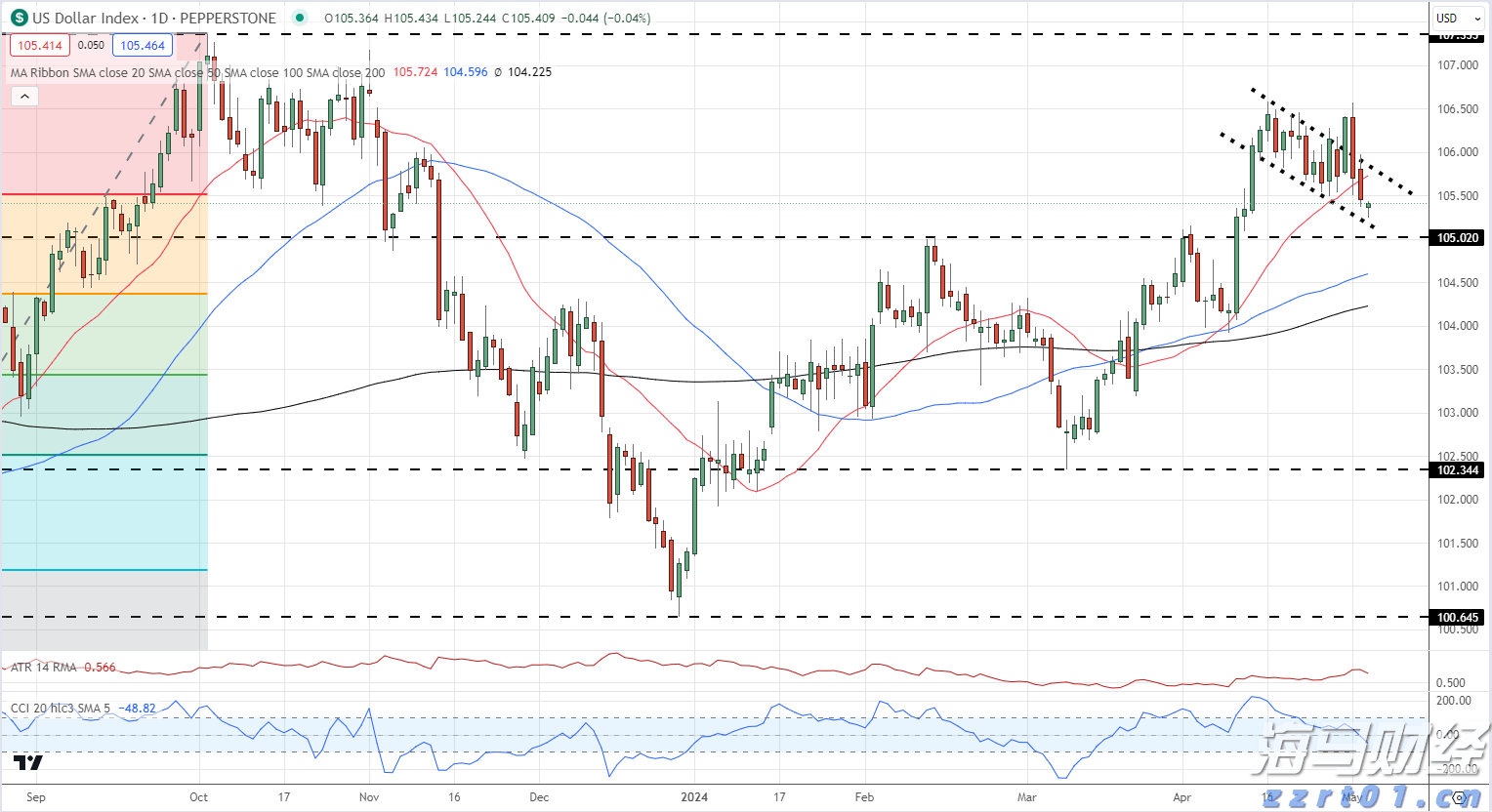 安徽召开落实《企业落实食品安全主体责任监督管理规定》宣贯会议