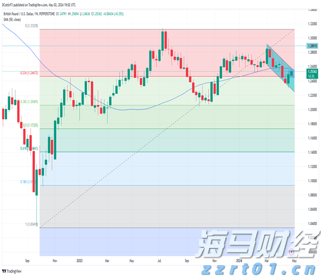 我国新能源汽车产销量连续10年保持全球第一