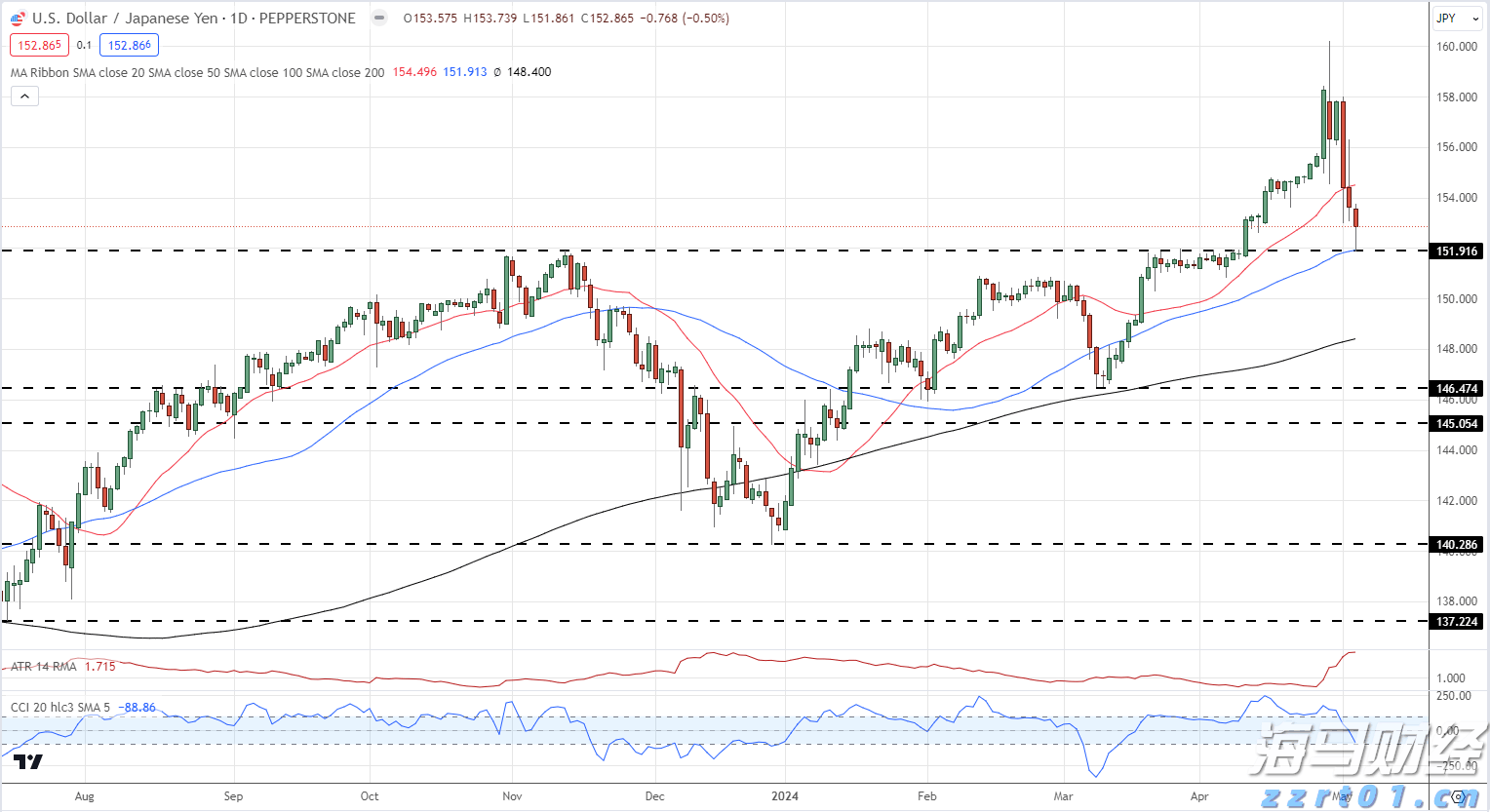 黄金市场将迎“拐点”!摩根大通：最大催化剂为“美国就业恶化引发美联储降息”
