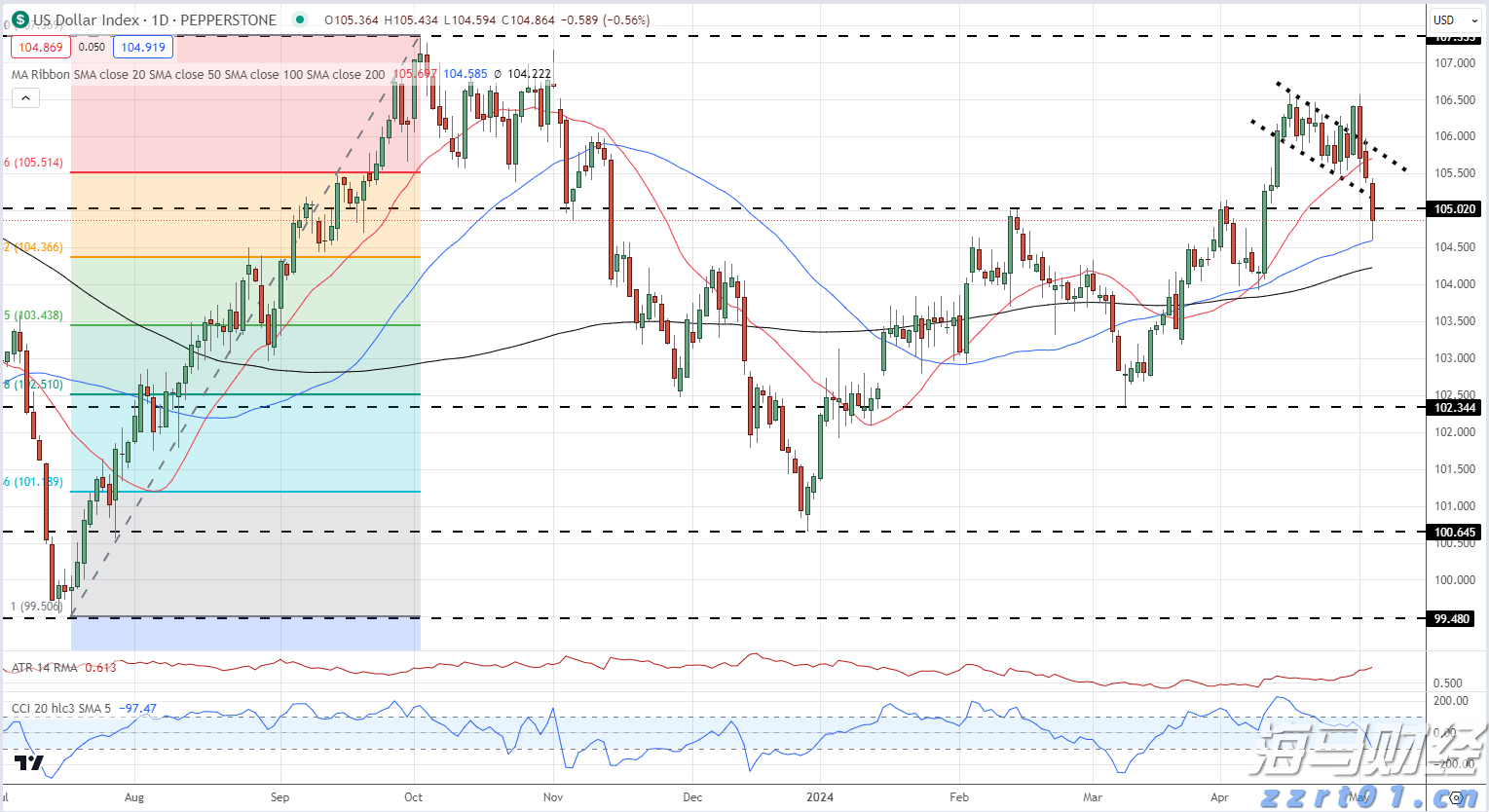台积电(TSM.US)将在两年内停止6英寸晶圆生产，8英寸产能提升不影响财务目标