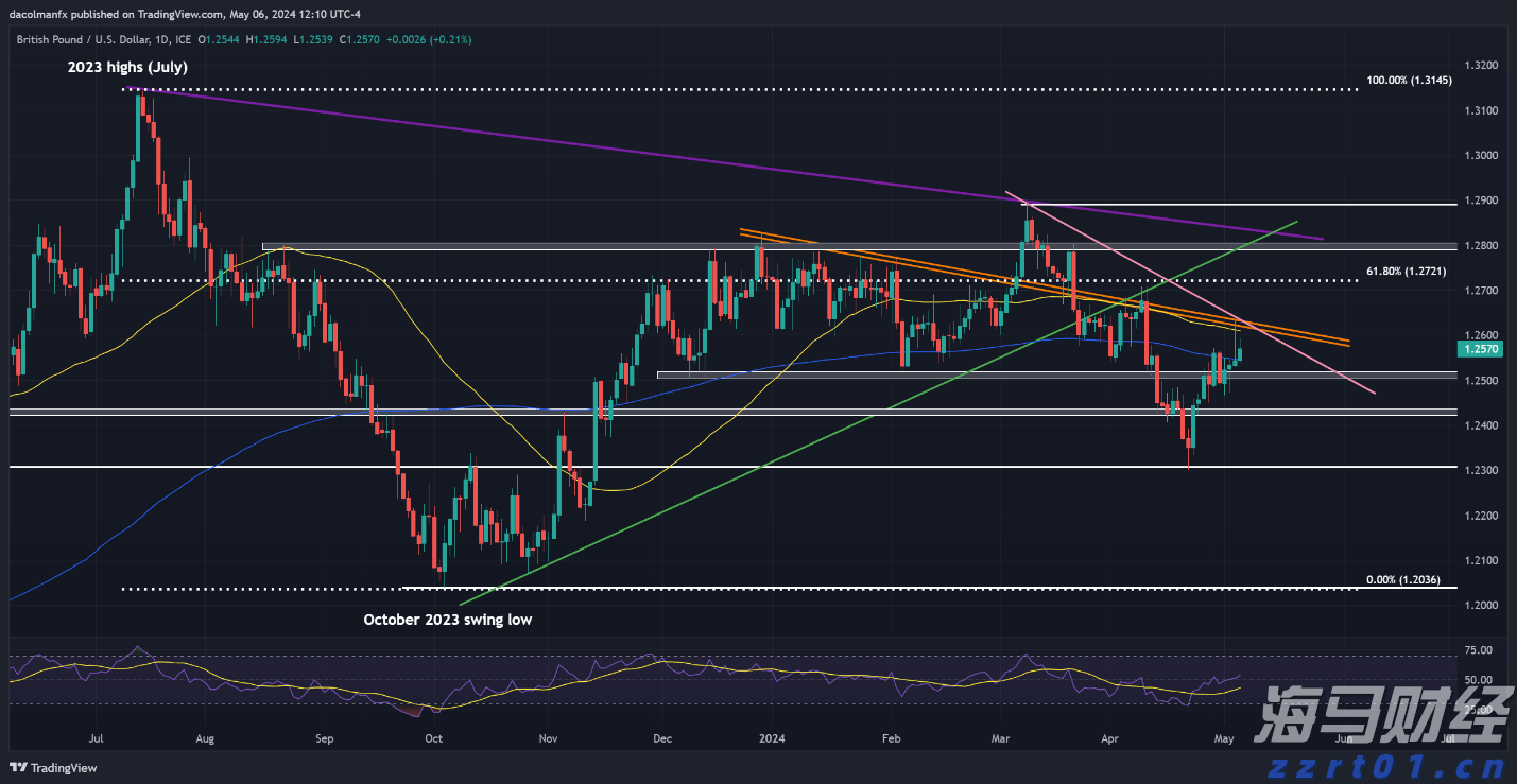 查收！河北市场监管领域最新管理办法
