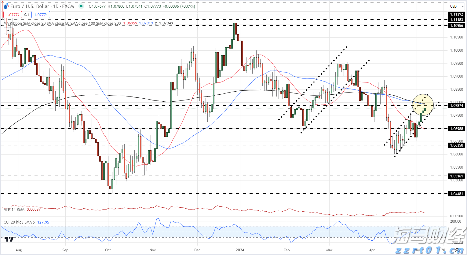 上半年全国退税消费额同比增长了95%！