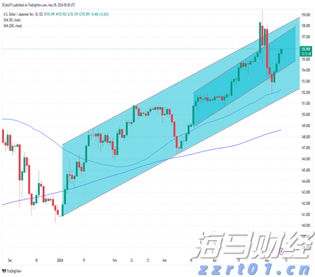 利差优势+政策空间 印尼债券或成美联储降息最大赢家