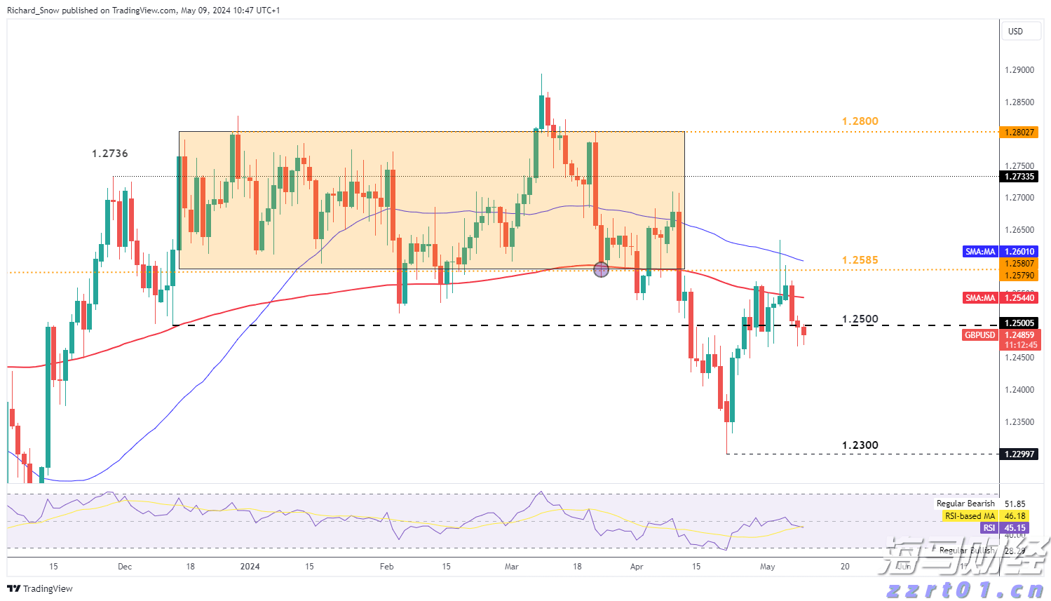恒指牛熊街货比(65:35)︱8月6日