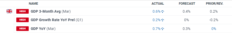 港元拆息普遍上行 一个月利率终止连续下跌