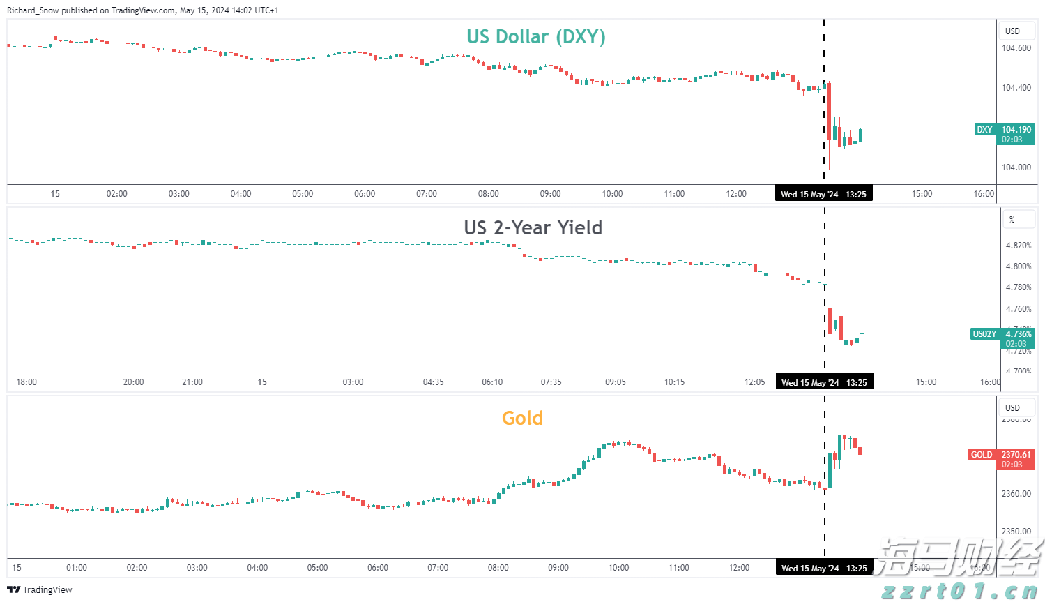 美联储将放宽对美国大型银行的监管,推翻《巴塞尔协议III》最终规则