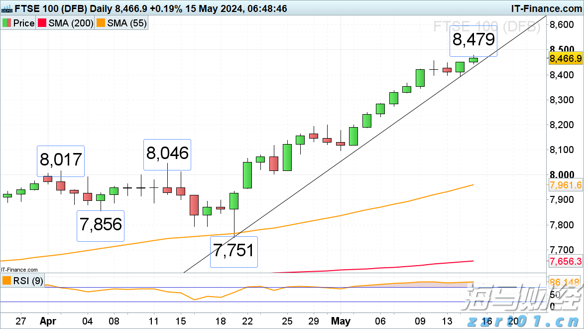 苹果(AAPL.US)强劲财报带动股价上涨，但AI投资及关税问题成华尔街争论焦点