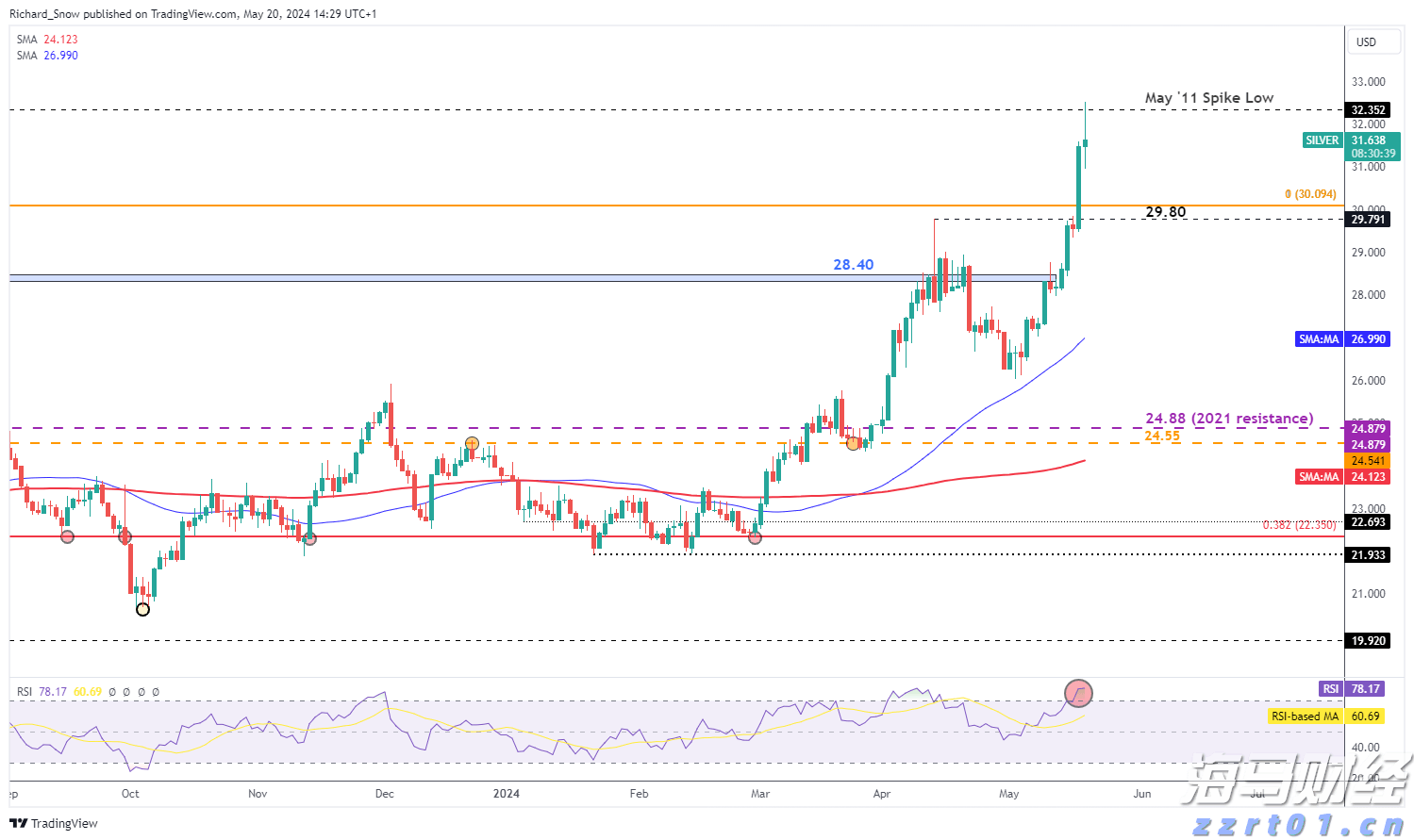 人工智能初创公司Anthropic计划融资，估值或达到1700亿美元