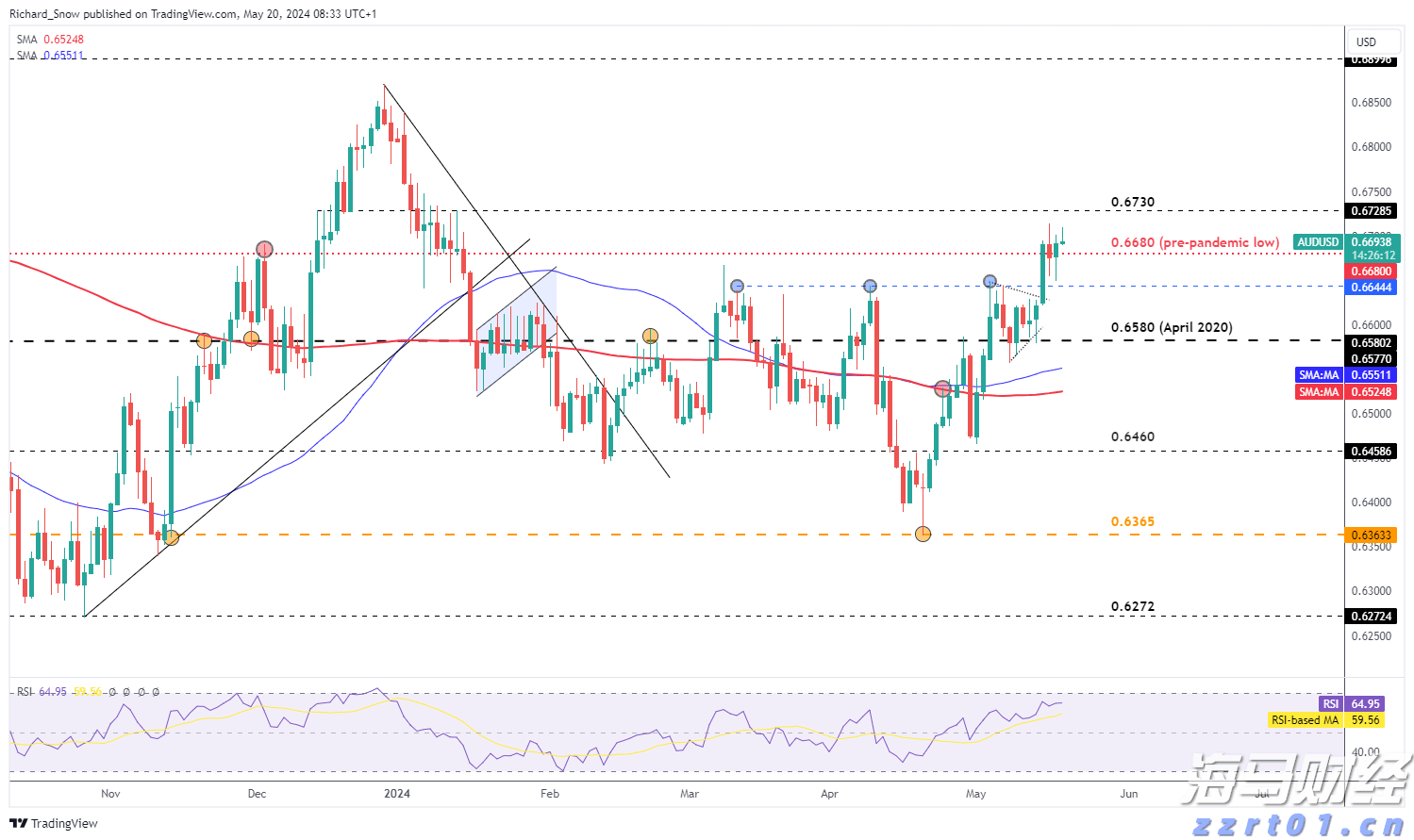 福建三地最新发布！调整住房公积金缴存基数