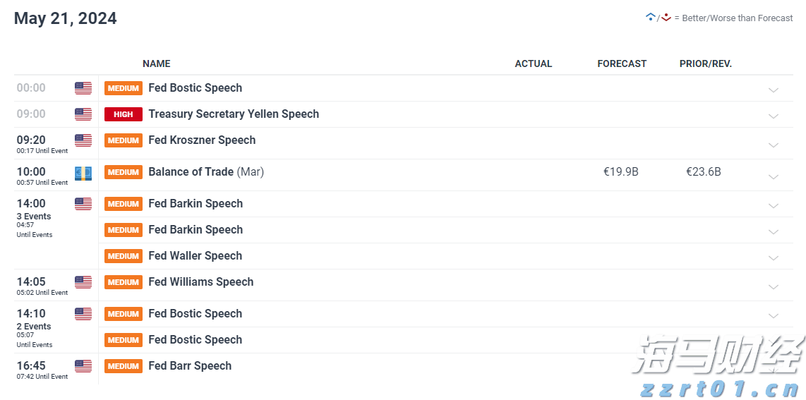 Manus推出多线程AI协同研究功能，“Wide Research“顶级订阅199美元/月