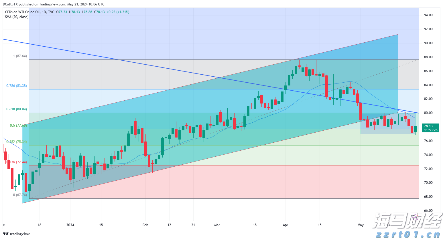 广东海事局启动防热带气旋四级应急响应