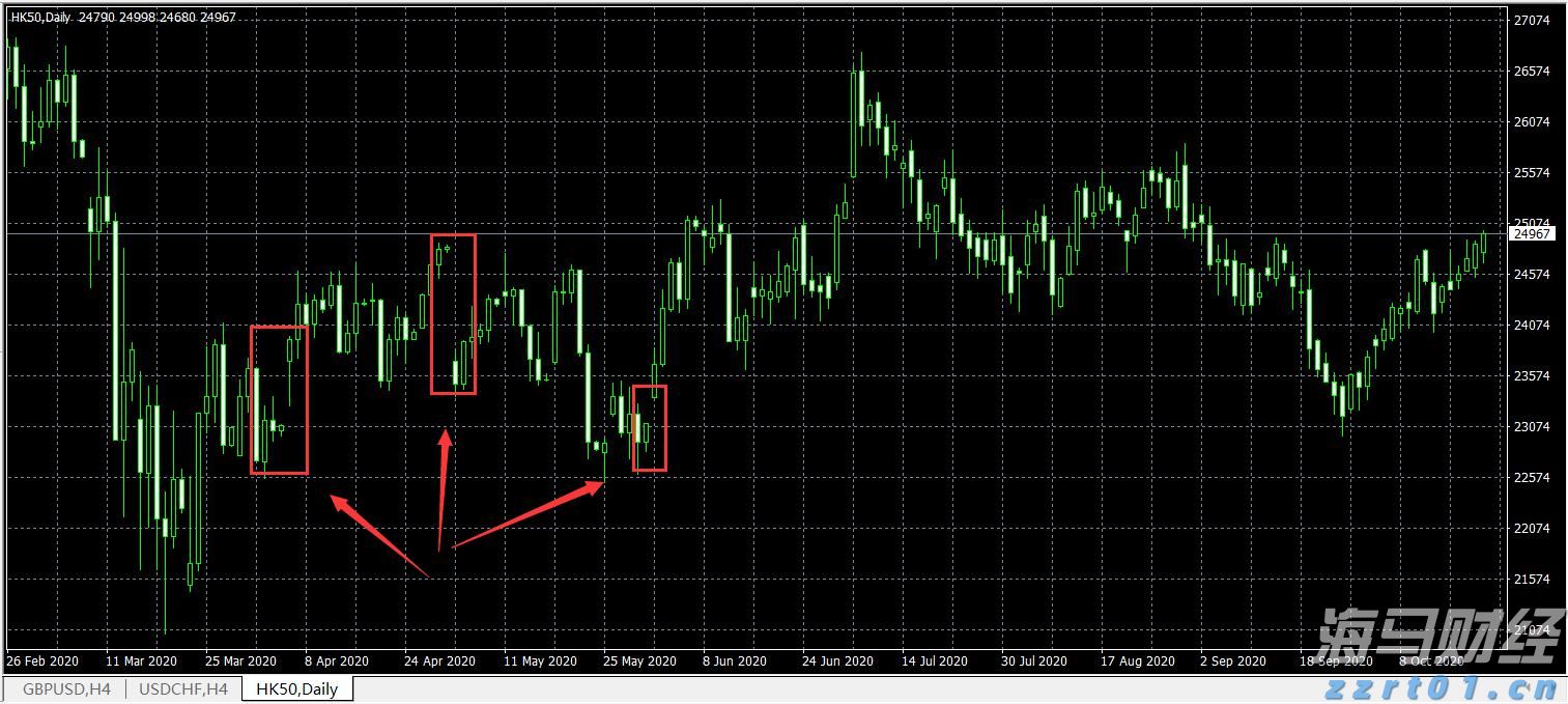 港元拆息普遍上升 一个月拆息回到1%水平