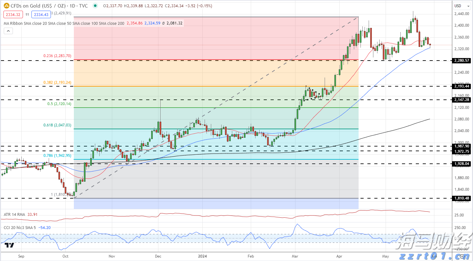 《支持学前教育发展资金管理办法》修订印发