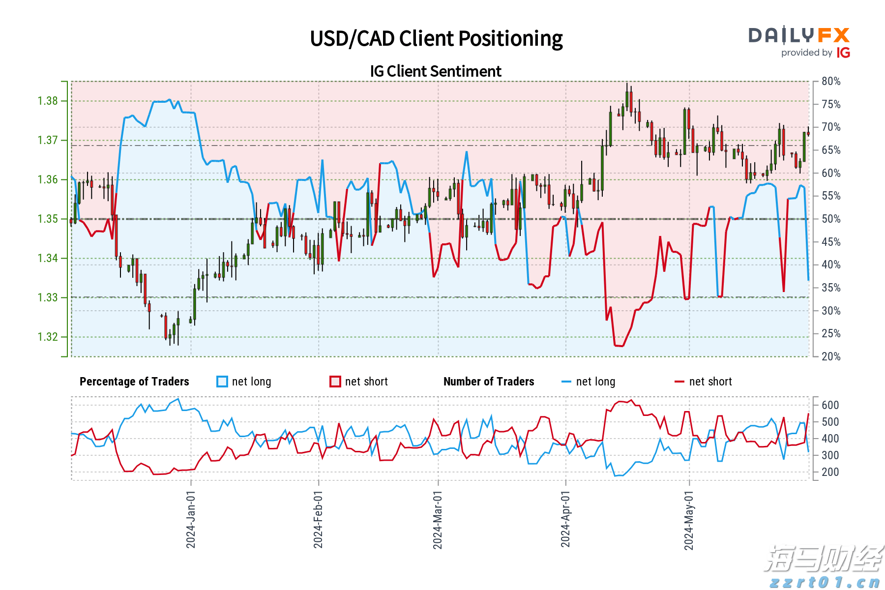 甘肃省市场监管局全面推进网络餐饮“后厨直播”和“食安封签”工作