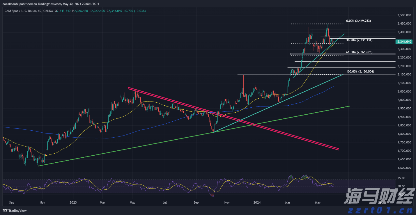乐信(LX.US)发布2025年第二季度财报，营收达35.9亿元，利润连续5个季度增长，消费场景交易显著提升