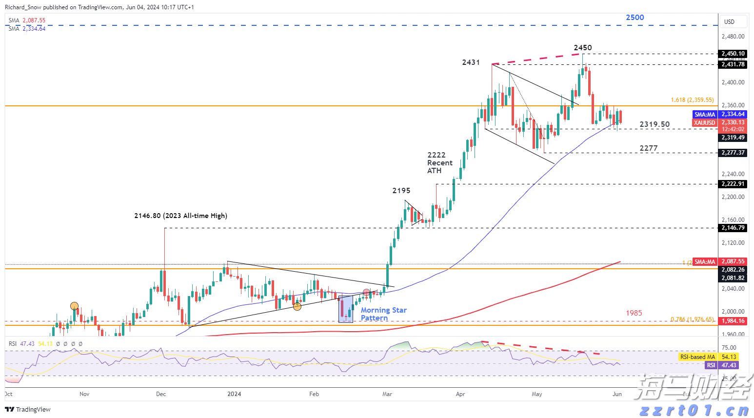 港元拆息全线下跌 一年期拆息创三年新低