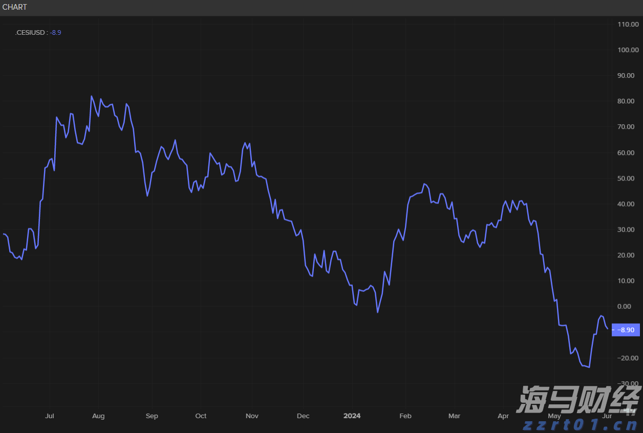 美股动态 | 文远知行(WRD.US)上涨超过3% 启动沙特首个Robotaxi试运营