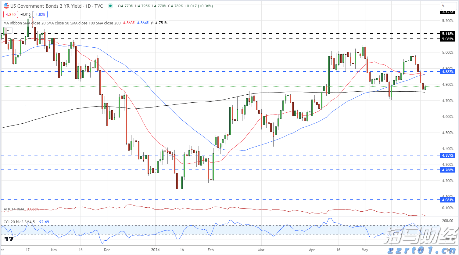大凉山将结束不通管道天然气的历史