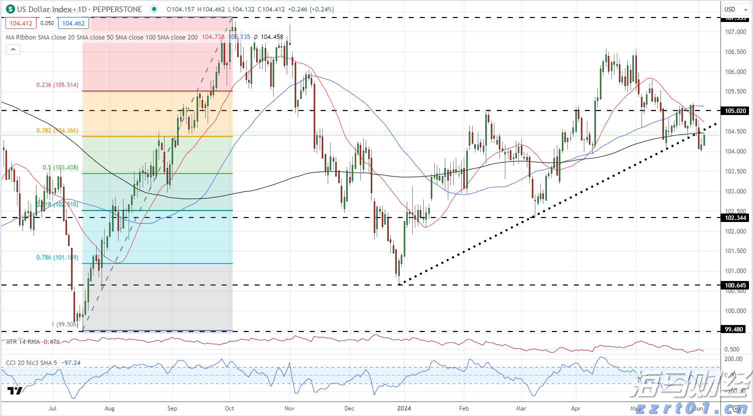 不文明旅游曝光台 丨垃圾箱就在20米外,部分游客在景点乱扔垃圾
